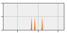 stat
