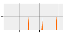 stat