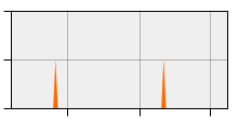 stat