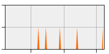 stat