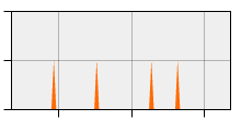 stat