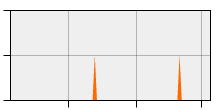 stat