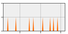 stat