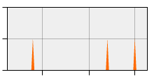 stat