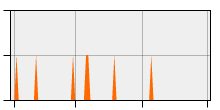 stat