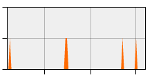 stat