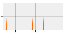 stat