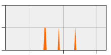 stat