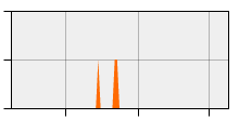 stat