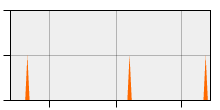 stat