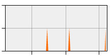 stat