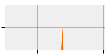 stat