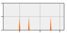 stat