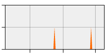stat