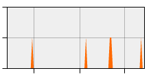 stat