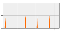 stat