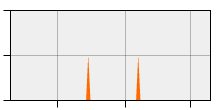 stat