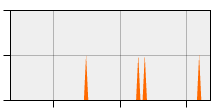 stat