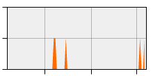 stat