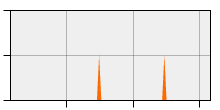 stat