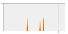 stat