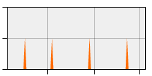 stat