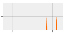 stat