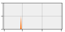 stat