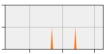 stat