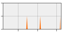 stat