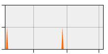 stat