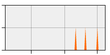 stat