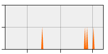 stat