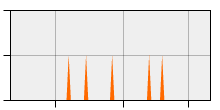 stat