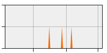 stat