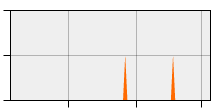 stat