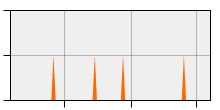 stat