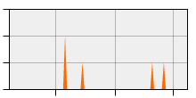stat