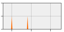 stat