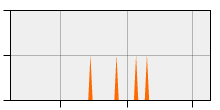 stat