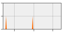 stat