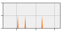stat