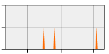 stat