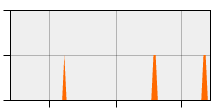 stat
