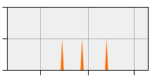 stat