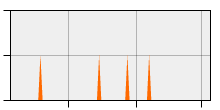 stat