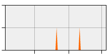 stat
