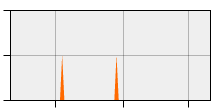stat