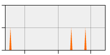 stat
