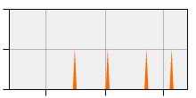 stat